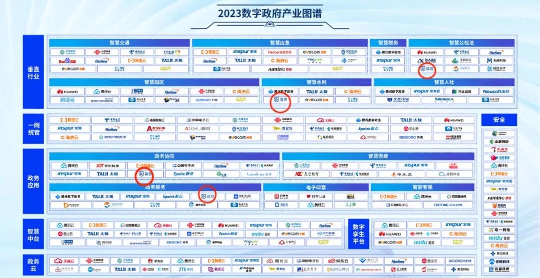 2023数字政府产业图谱.jpg 2023数字政府产业图谱.jpg